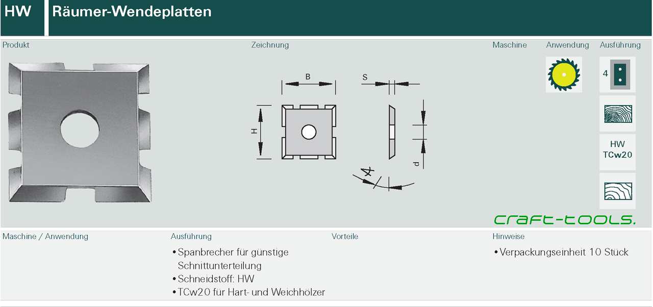 Wendeplatten HW mit 4 Schneidkanten - Schneidenunterbrechung